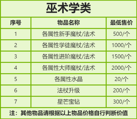 巫术学类