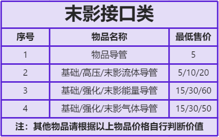 末影接口类