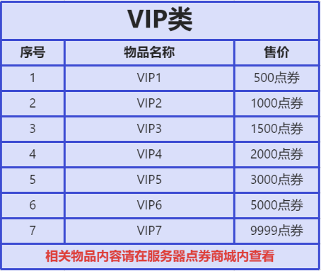 VIP类