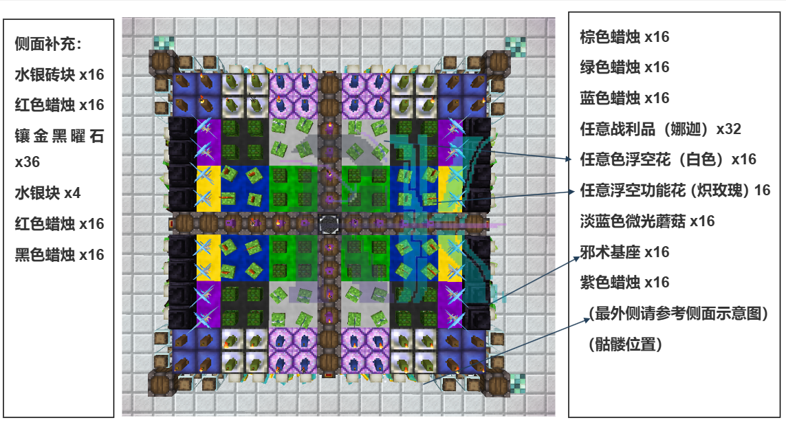第三层摆法示意图
