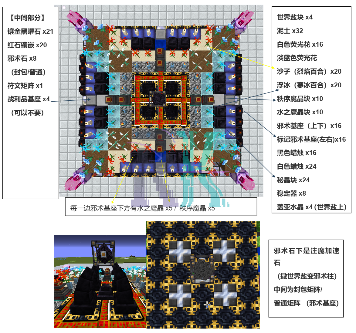 第四层摆法示意图