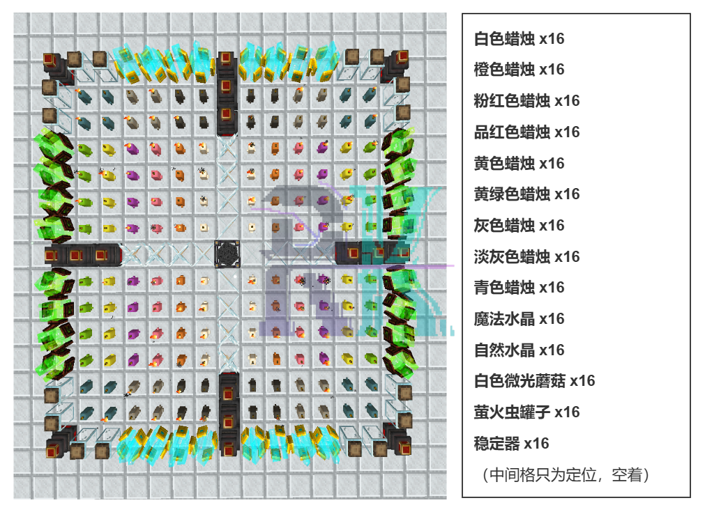 第一层摆法示意图