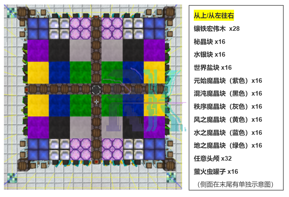 第二层摆法示意图